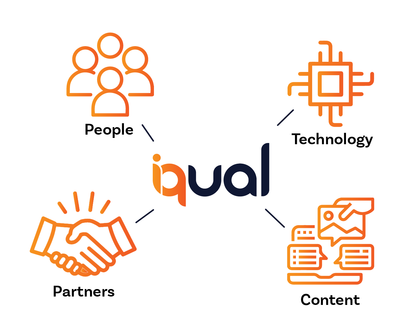 Artboard | iab, bookkeeping Artboard | iab, bookkeeping